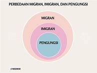 Pertanyaan Tentang Imigran