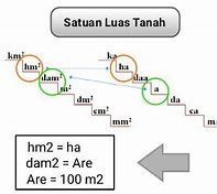 Satuan Luas Tanah